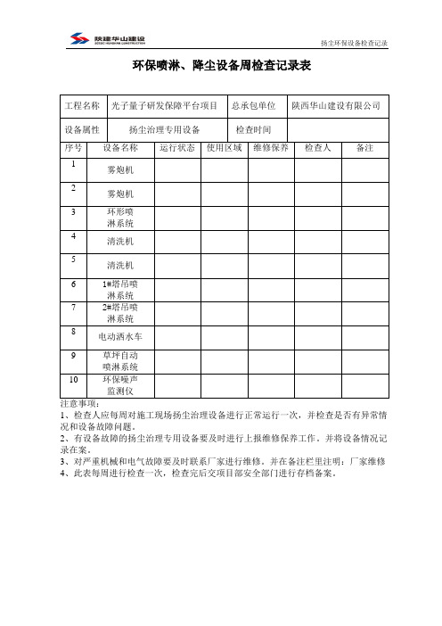 环保喷淋、降尘设备周检查表