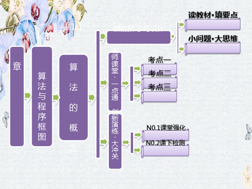 高中数学人教B版必修3课件1.1.1 算法的概念精选ppt课件