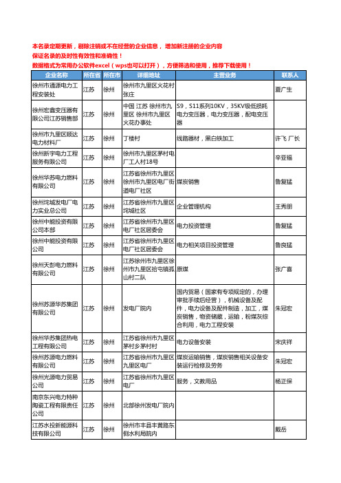 2020新版江苏省徐州电力工商企业公司名录名单黄页联系方式大全664家