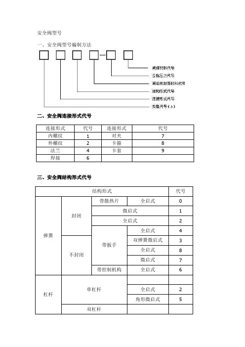 安全阀标记