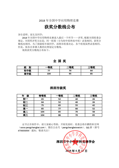 全国中学应用物理竞赛获奖分数线_已签章