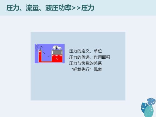 压力流量液压功率压力