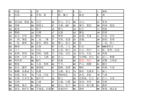110数字记忆表