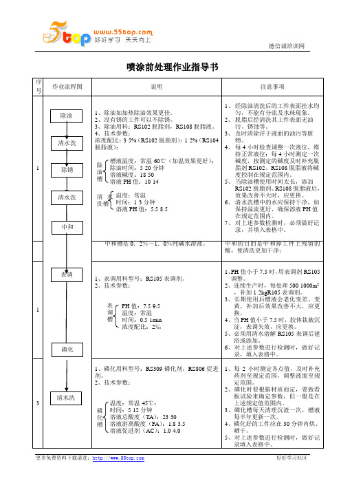 喷涂前处理作业指导书