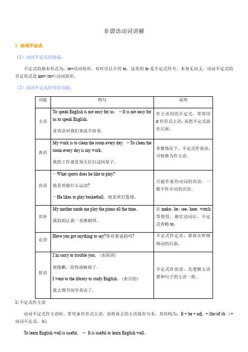 非谓语动词用法讲解