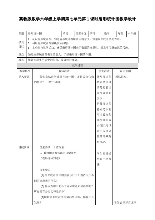 六年级上册数学教案--第7单元-1扇形统计图冀教版