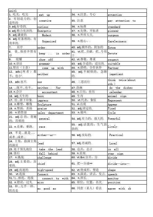 九年级上册英语单词默写表