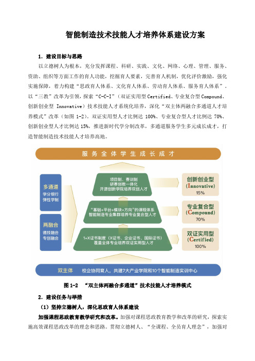 智能制造技术技能人才培养体系建设方案