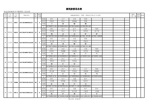 移民扶贫花名表(席麻湾乡羊圈湾村)