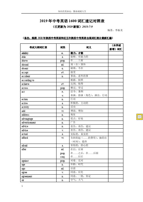 2019年陕西中考英语1600词汇速记经典复习版