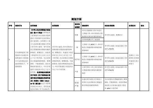 住房和城乡建设局自由裁量