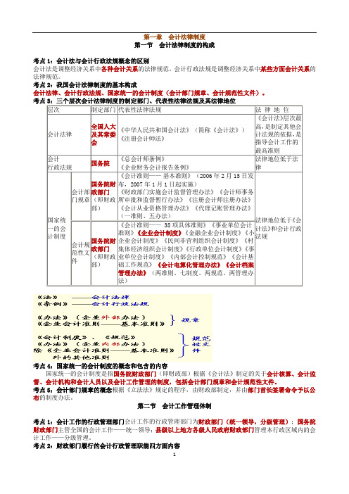 财经法规考点必备知识精华总结