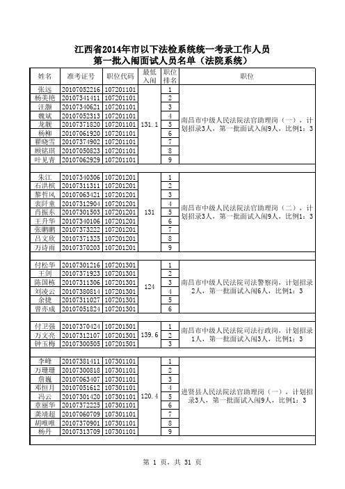 江西省法检面试人员名单