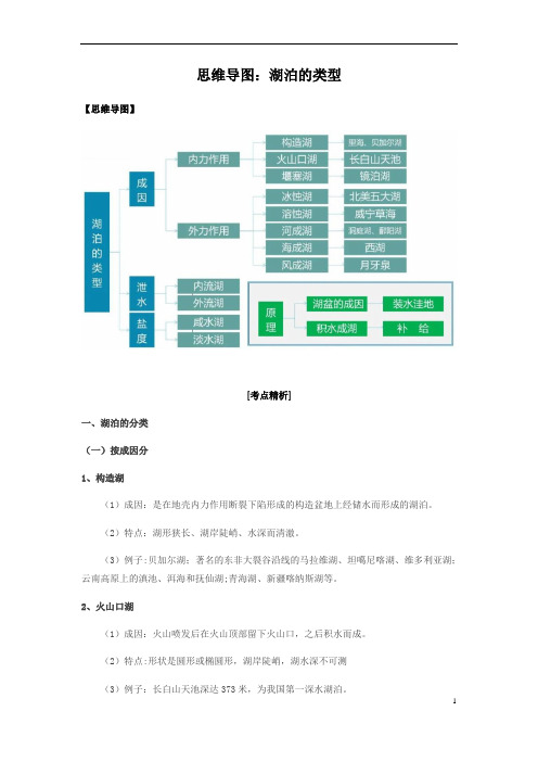 2023年高三二轮复习专项思维导图：湖泊的类型