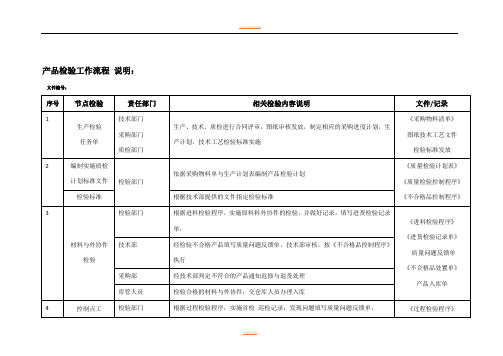 产品检验流程图