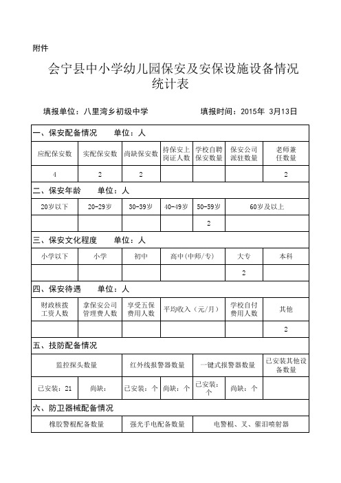 八里中学保安及安保设施配备情况统计表