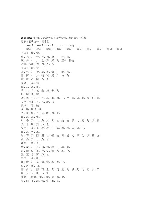 2004-2008年全国各地高考文言文考实词、虚词情况一览表