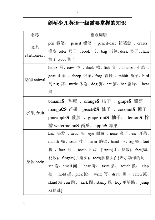 剑桥少儿英语一级需要掌握的知识