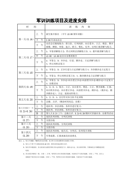 (完整)高中生军训项目流程