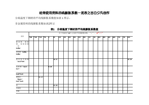 常用材料的线膨胀系数一览表