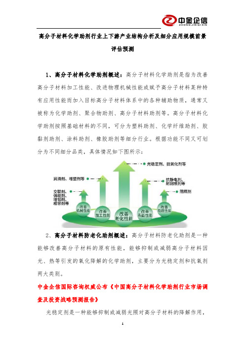 高分子材料化学助剂行业上下游产业结构分析及细分应用规模前景评估预测