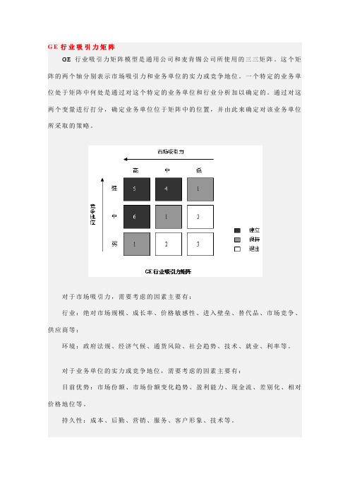 GE行业吸引力矩阵