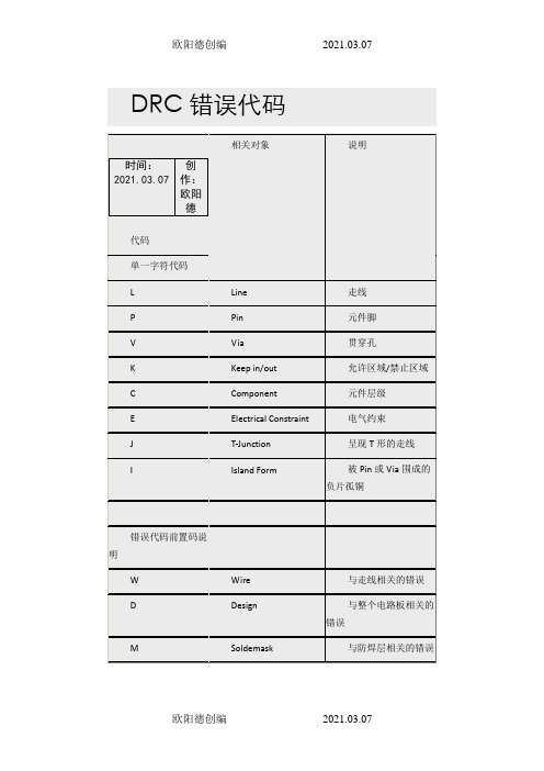 ALLEGRO中常见的DRC错误代码意思之欧阳德创编