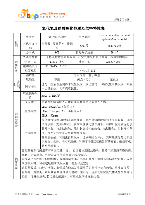 氯化氢及盐酸理化性质及危害特性表