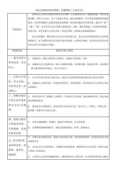 《幼儿园教育指导纲要》实施细则(小班社会)