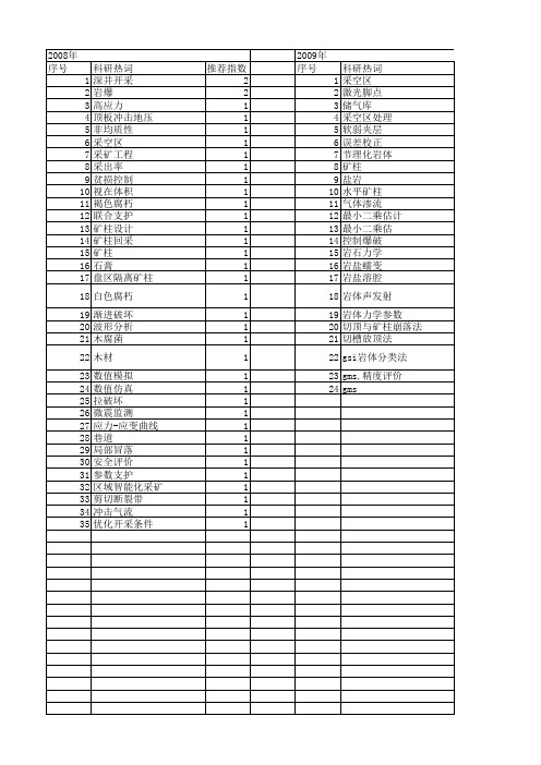 【国家自然科学基金】_矿柱_基金支持热词逐年推荐_【万方软件创新助手】_20140802