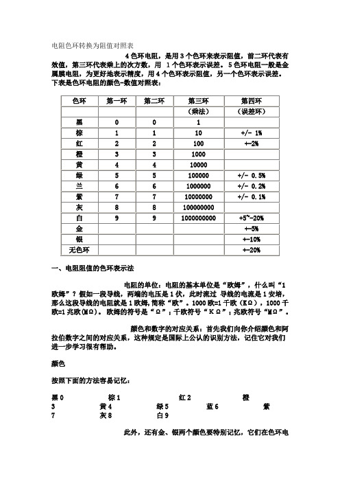 电阻色环转换为阻值对照表