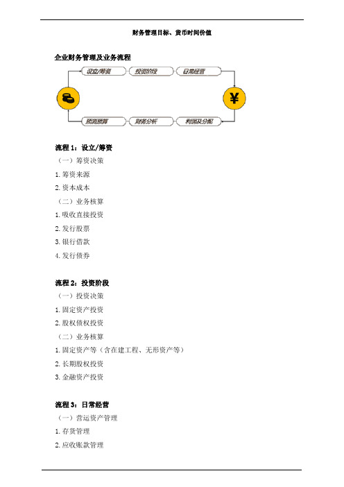 税务师财务与会计-财务管理目标知识点、货币时间价值