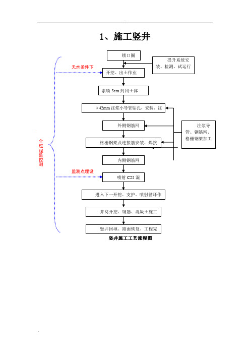 暗挖隧道施工工艺流程图