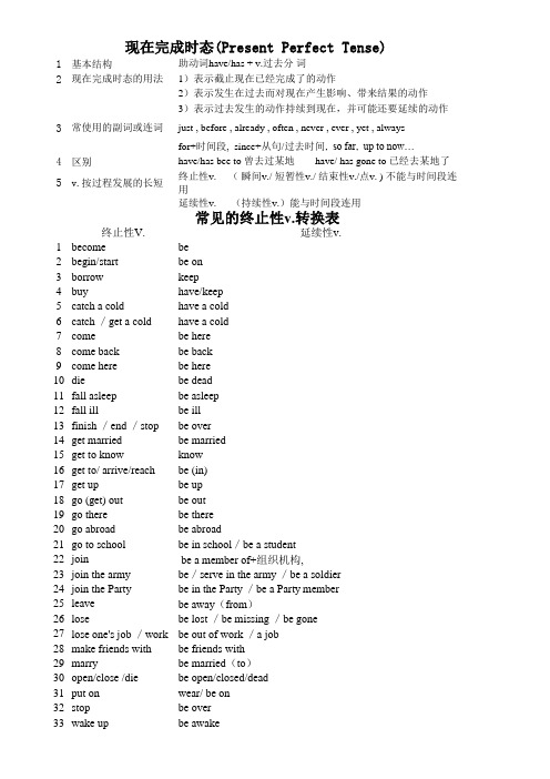 现在完成时态(Present Perfect Tense)