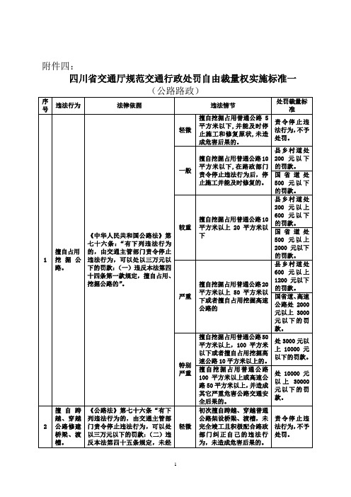 自由裁量权实施标准