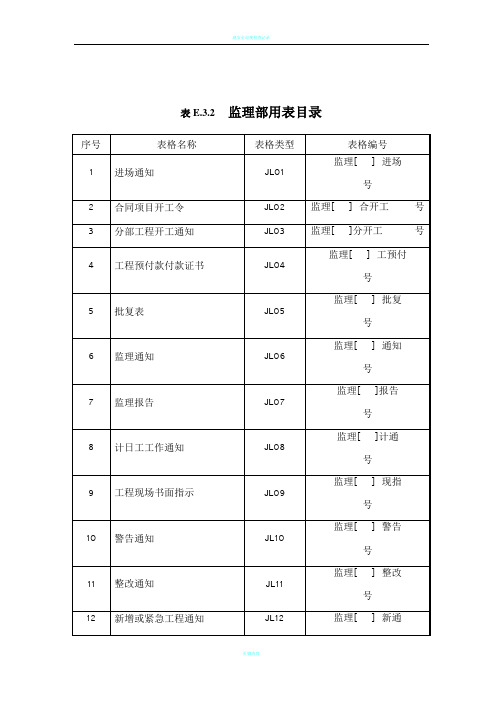 水利工程监理用表