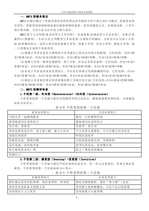 MBTI人格类型表