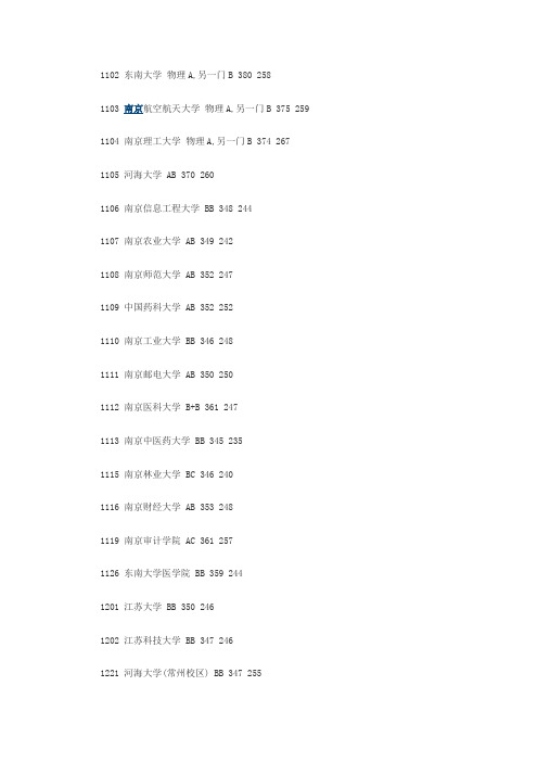 江苏省2011年高考投档线