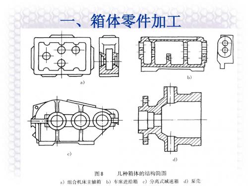 箱体加工实例