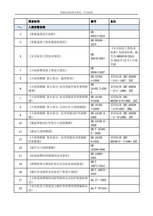 2018年最新智能化弱电国家、行业标准