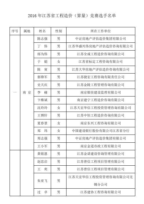 2016年江苏省工程造价(算量)竞赛选手名单