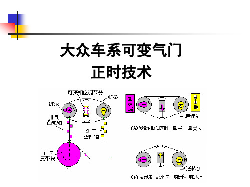 7-大众车系可变气门正时技术