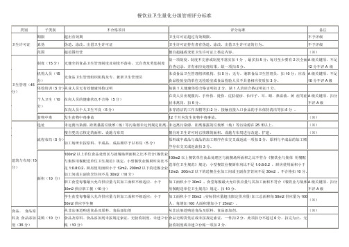 餐饮业卫生量化分级管理评分标准