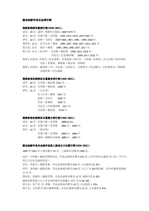 维也纳新年音乐会上演曲目分类排行榜(1839-2021)