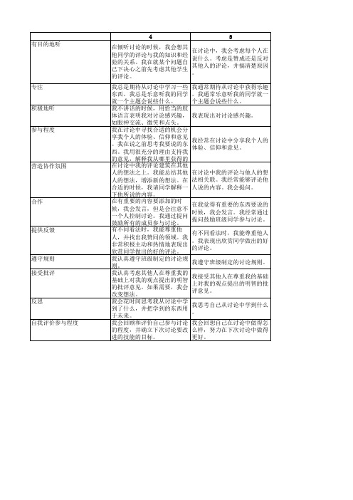 课堂评价相关量规例子