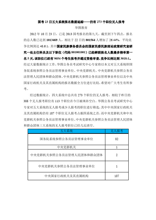 国考23日五大系统报名数据追踪——仍有273个职位无人报考