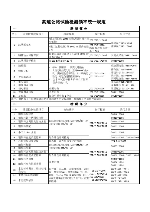 高速公路试验检测频率统一规定