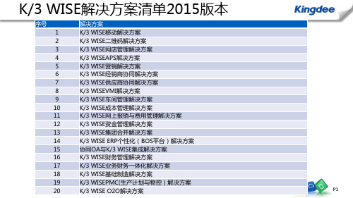 K3 WISE生产排程(APS)解决方案  ppt课件