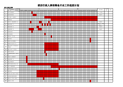 酒店行政人事部筹备开业工作进度计划