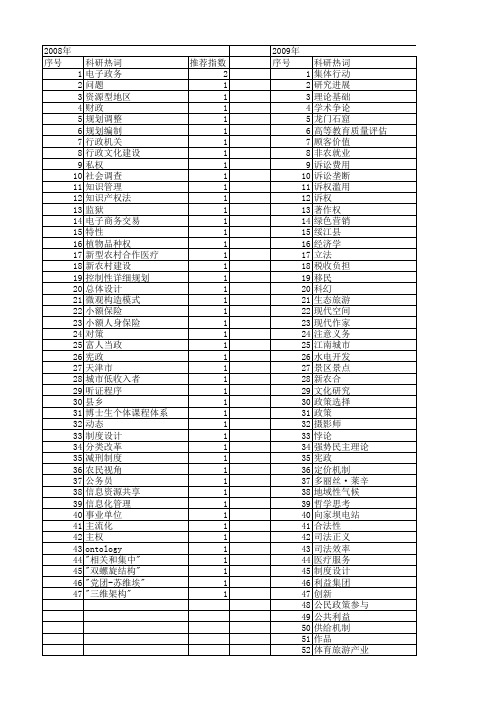 【国家社会科学基金】_设计思考_基金支持热词逐年推荐_【万方软件创新助手】_20140813